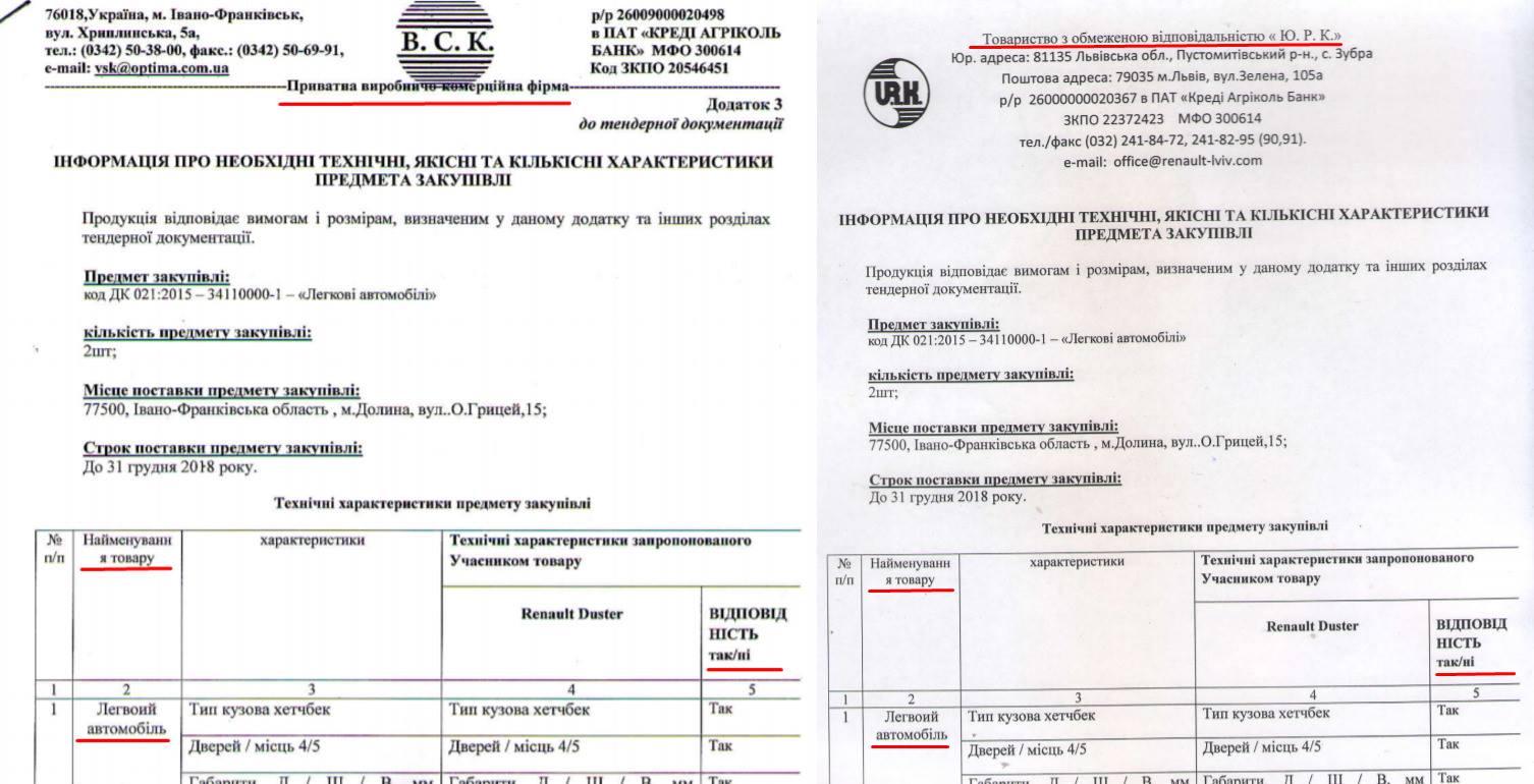 Фірми з однаковими документами «розіграли» мільйон гривень на автомобілі для прикарпатських медиків